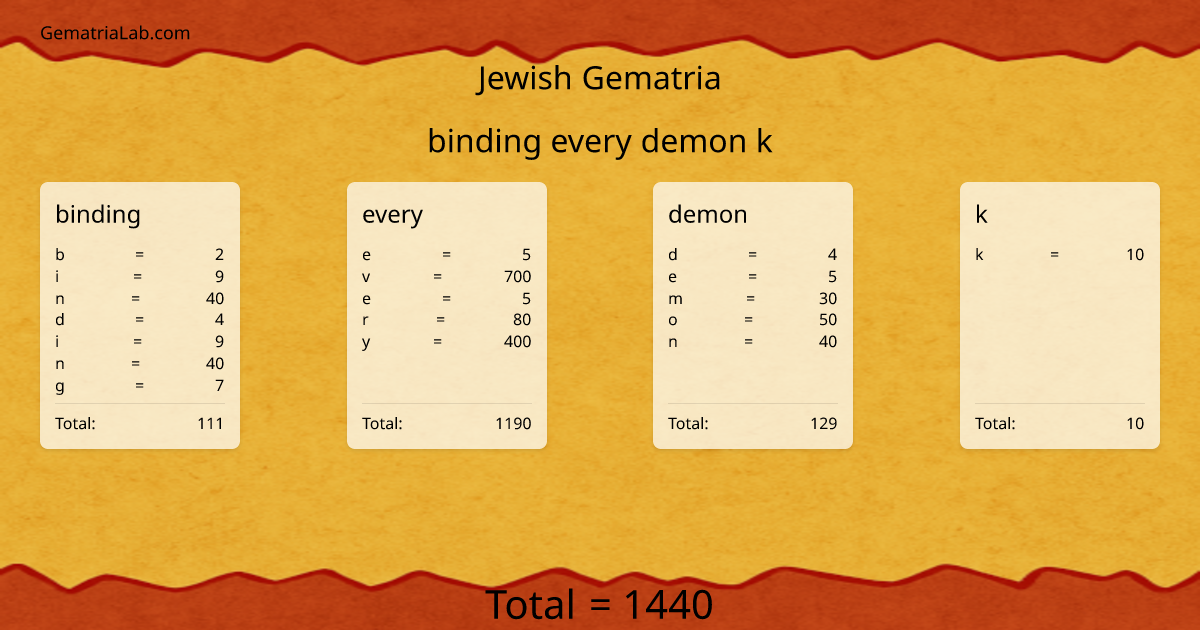 binding every demon k in jewish Gematria